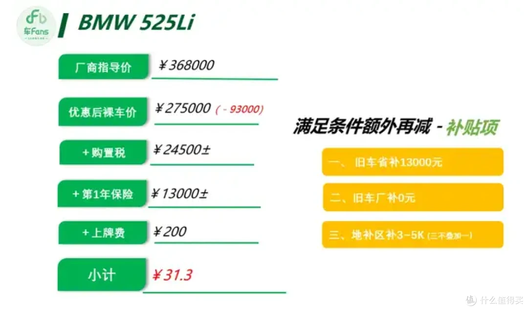 6月豪华品牌行情:3系A4L落地都只要23万,XC60优惠近20万