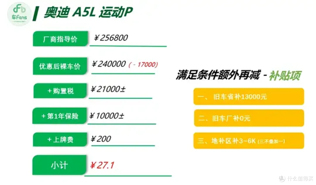 6月豪华品牌行情:3系A4L落地都只要23万,XC60优惠近20万