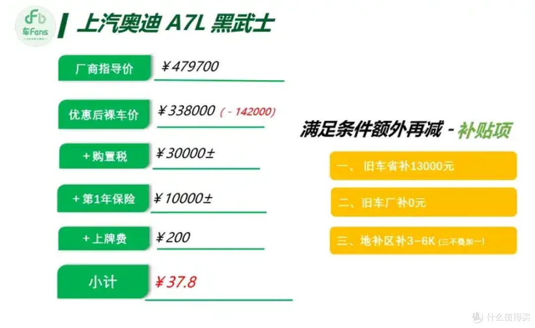 6月豪华品牌行情:3系A4L落地都只要23万,XC60优惠近20万