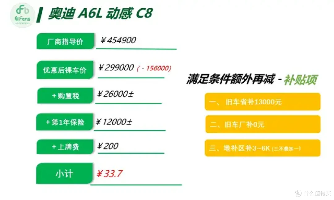 6月豪华品牌行情:3系A4L落地都只要23万,XC60优惠近20万