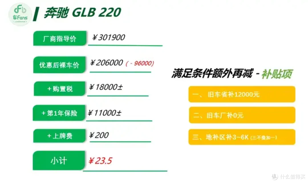 6月豪华品牌行情:3系A4L落地都只要23万,XC60优惠近20万