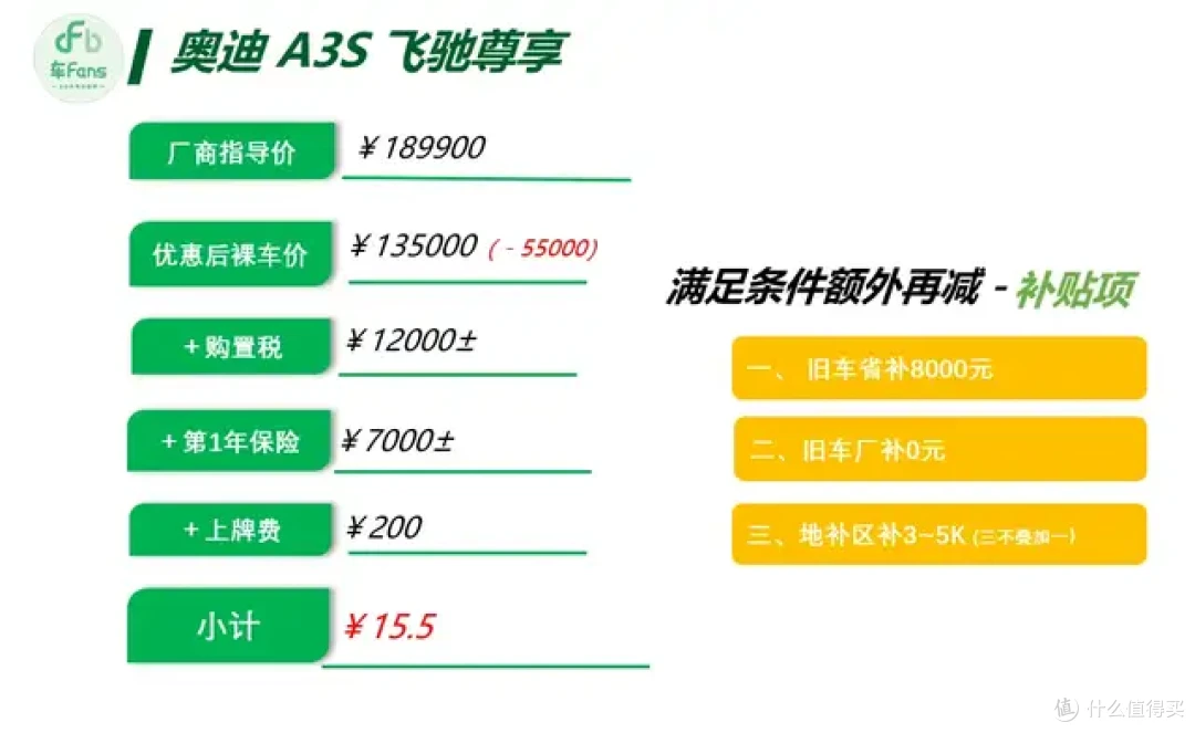 6月豪华品牌行情:3系A4L落地都只要23万,XC60优惠近20万