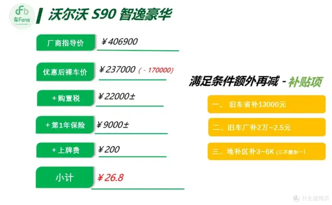 6月豪华品牌行情:3系A4L落地都只要23万,XC60优惠近20万