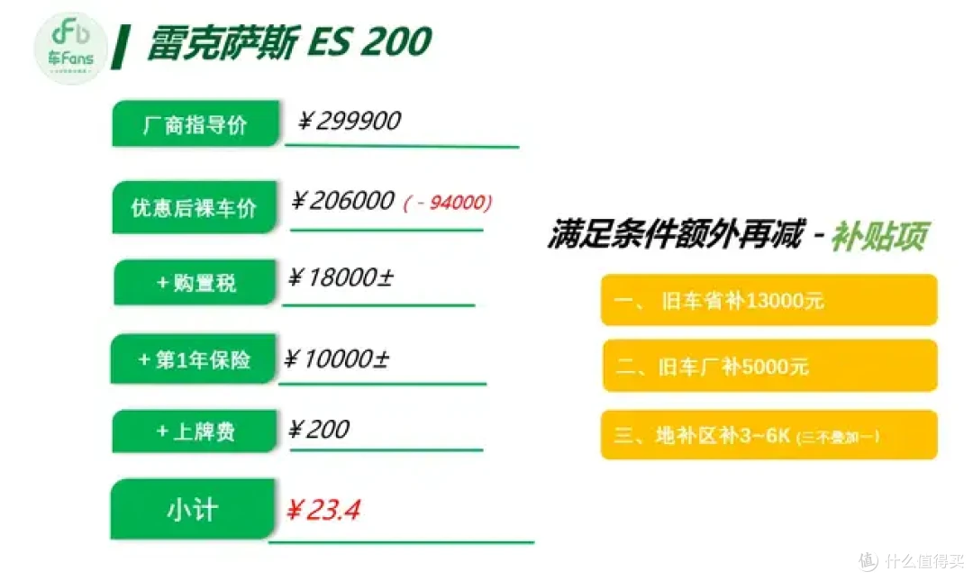 6月豪华品牌行情:3系A4L落地都只要23万,XC60优惠近20万
