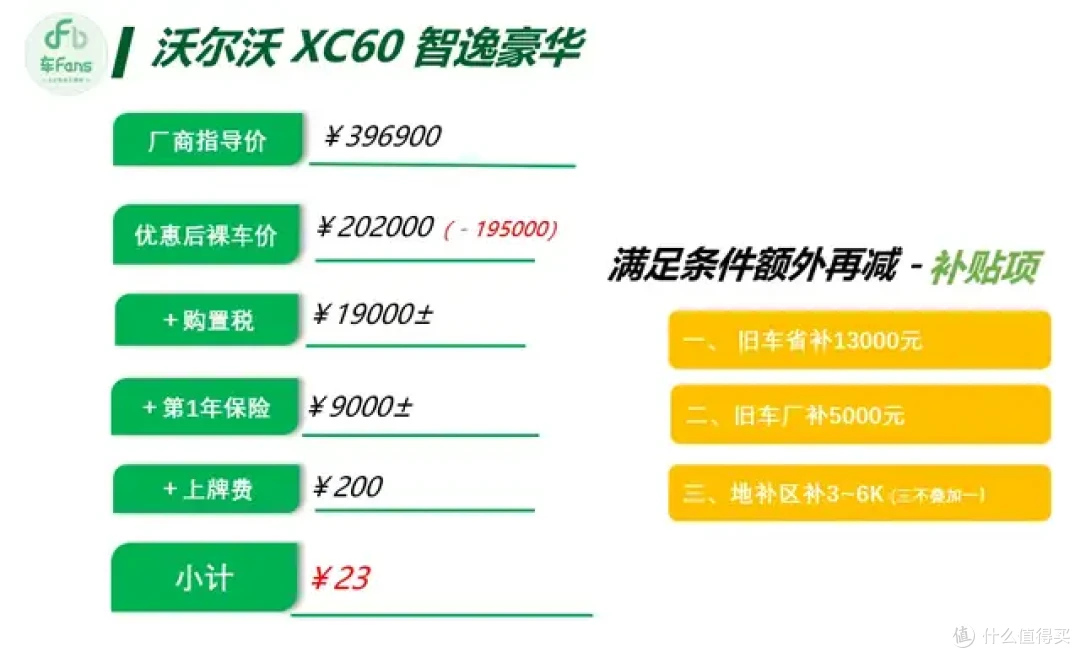 6月豪华品牌行情:3系A4L落地都只要23万,XC60优惠近20万