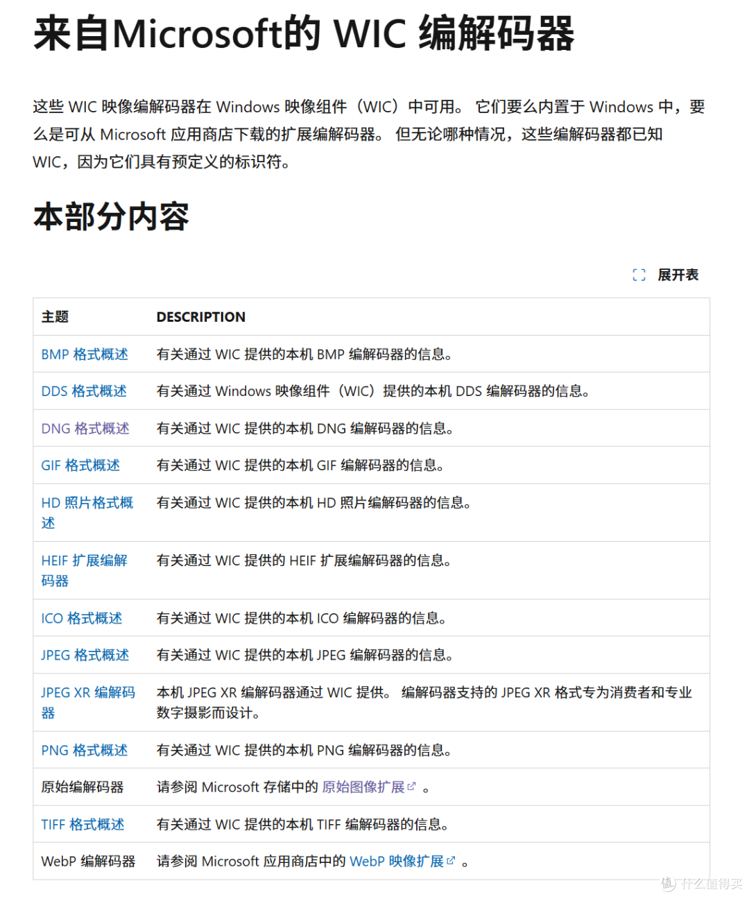 我好像开发出了世界最强的看图软件