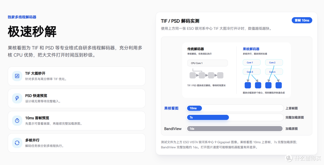 我好像开发出了世界最强的看图软件