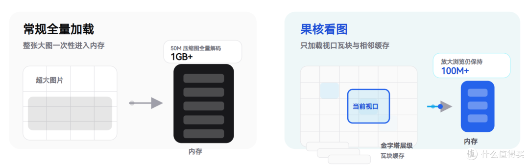 我好像开发出了世界最强的看图软件
