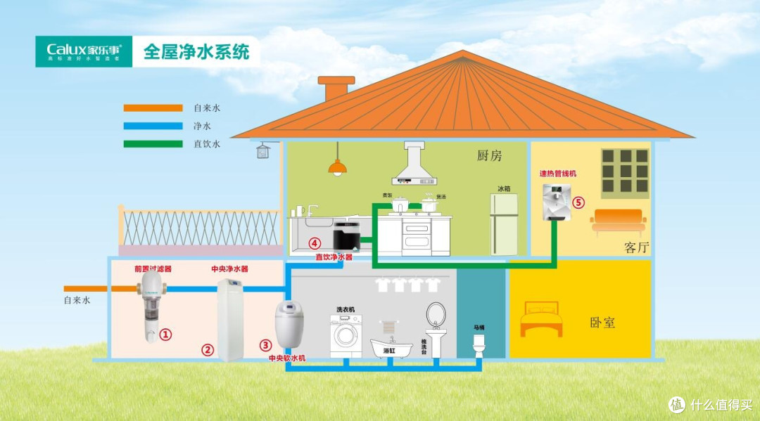 家装净水选购攻略:全屋净水和单机净水器怎么选更划算