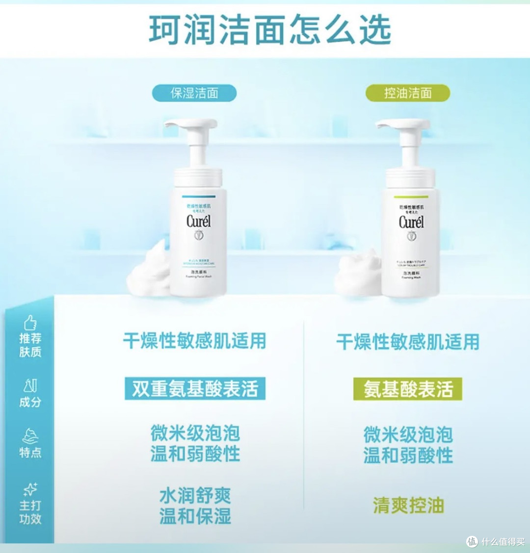 理性囤货，避开护肤雷区