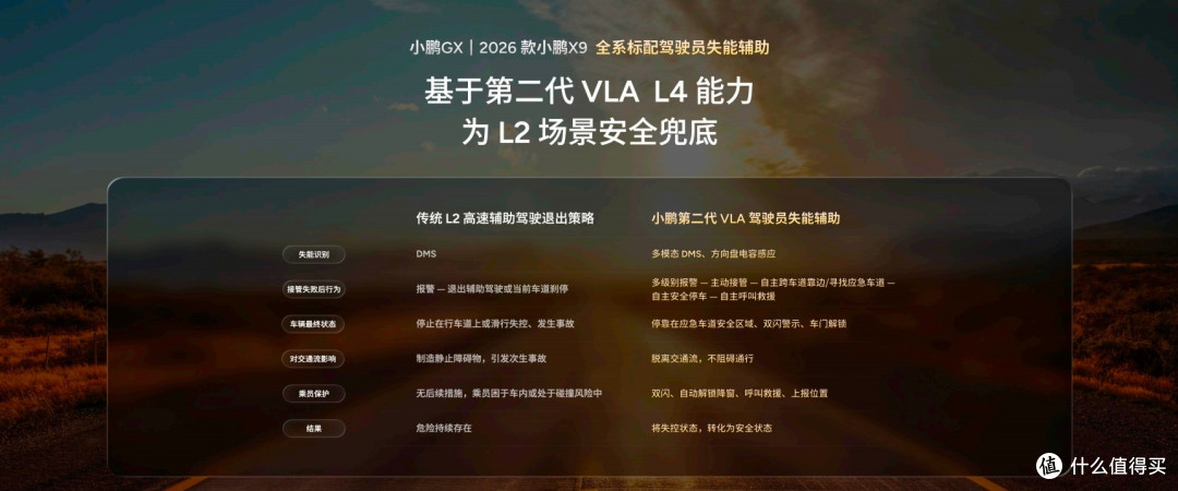 小鹏GX开启全球首次驾驶员失能辅助测试