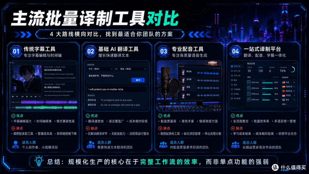 短剧漫剧批量译制用什么工具好 ?出海团队规模化选型指南