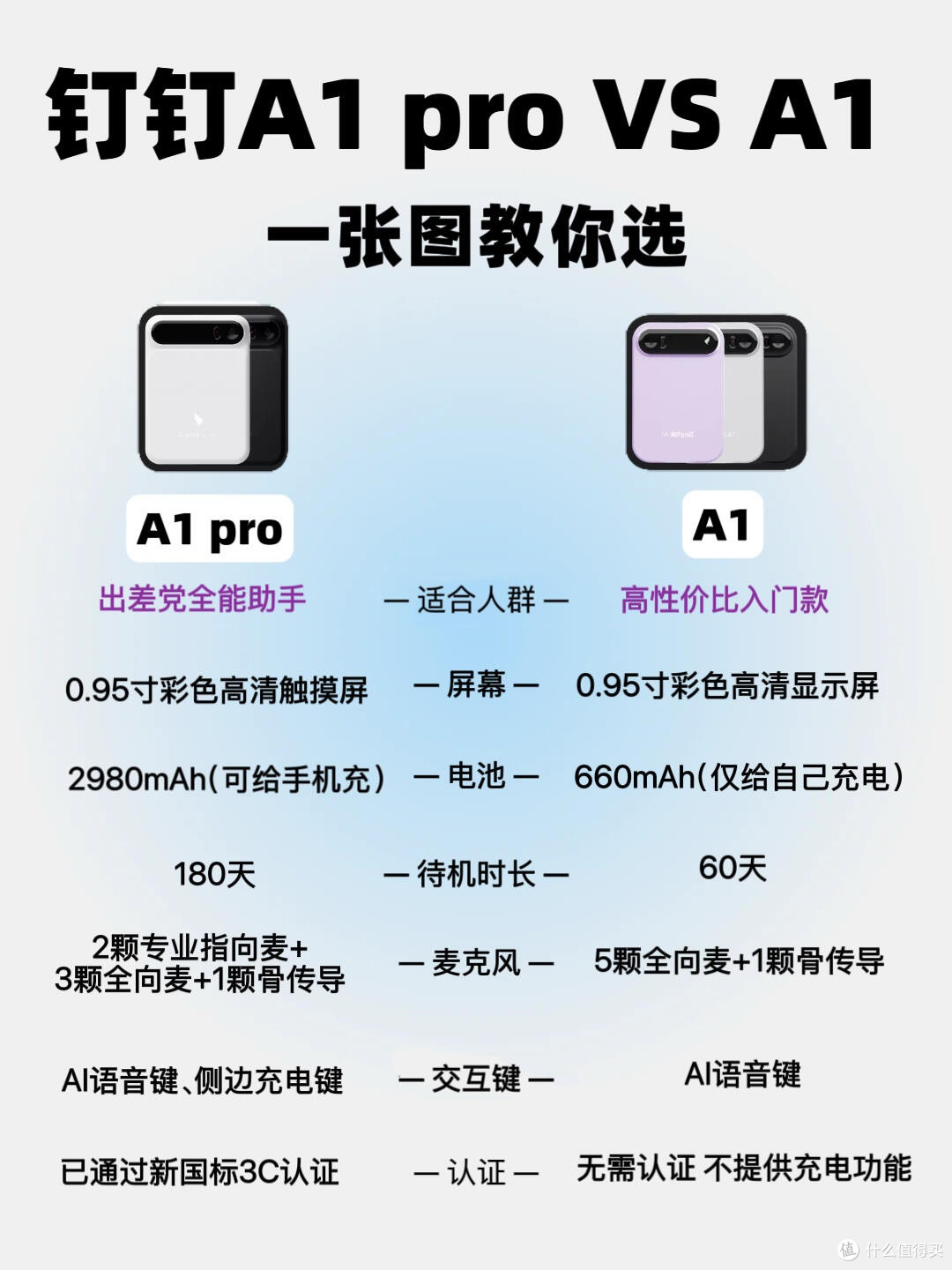 钉钉A1 pro和A1到底差在哪？看完再也不用纠结