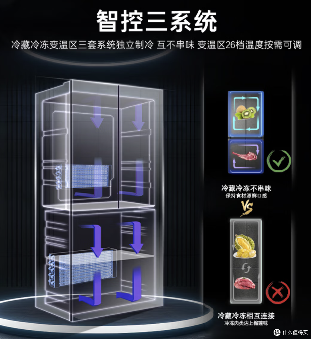 【深度评测】卡萨帝原石540 BCD-540WGCTDMGDEU1