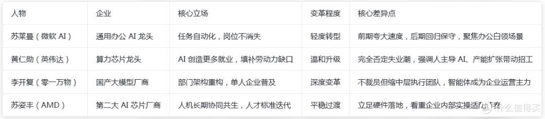 四大顶级大佬统一结论?微软AI掌门紧急改口!