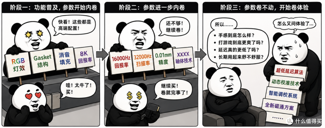都是磁轴键盘,为什么有的299,有的1299?