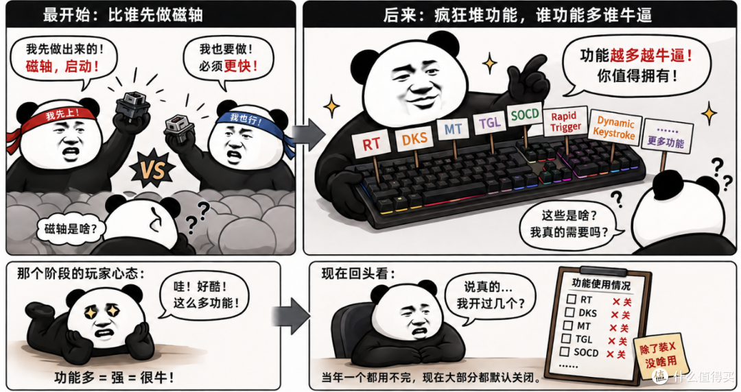 都是磁轴键盘,为什么有的299,有的1299?