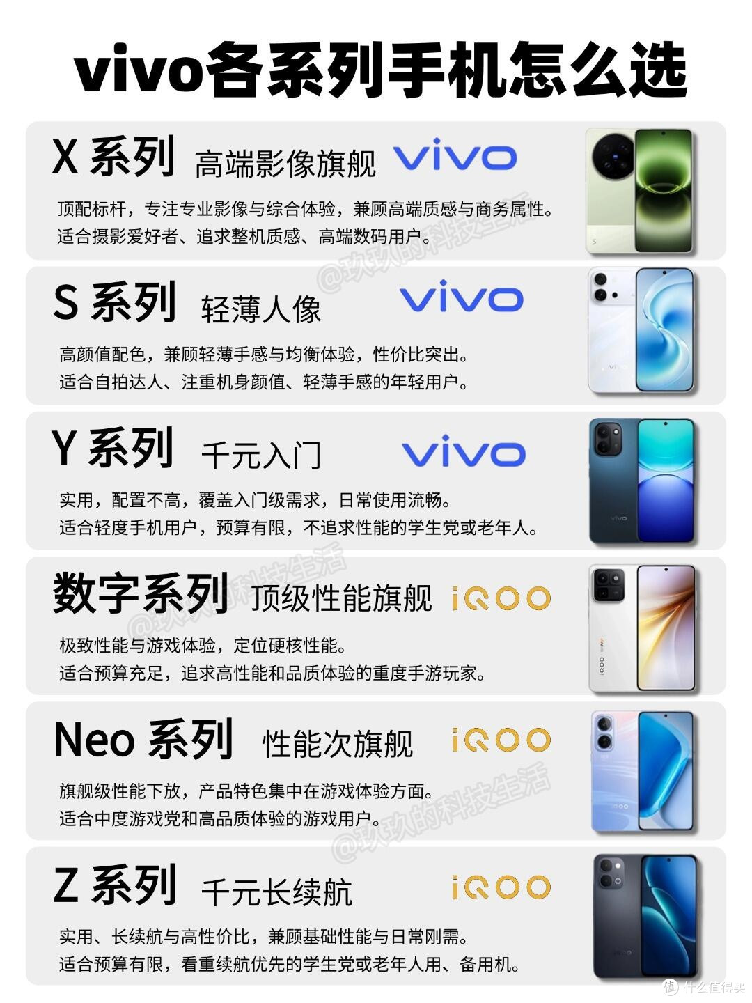 vivo/iQOO全系列购机指南|搭配芯片排行,新手选机不踩坑