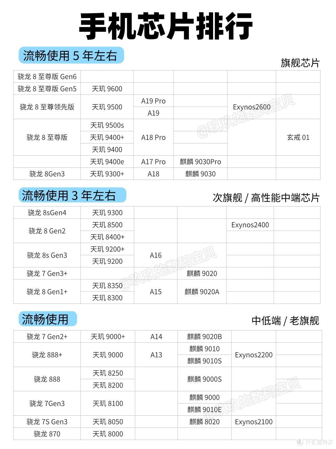 vivo/iQOO全系列购机指南|搭配芯片排行,新手选机不踩坑