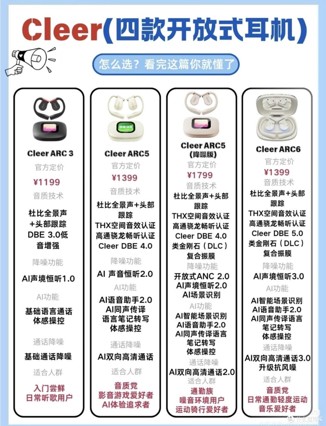Cleer四款开放式耳机完整横评!不同需求直接对号入座