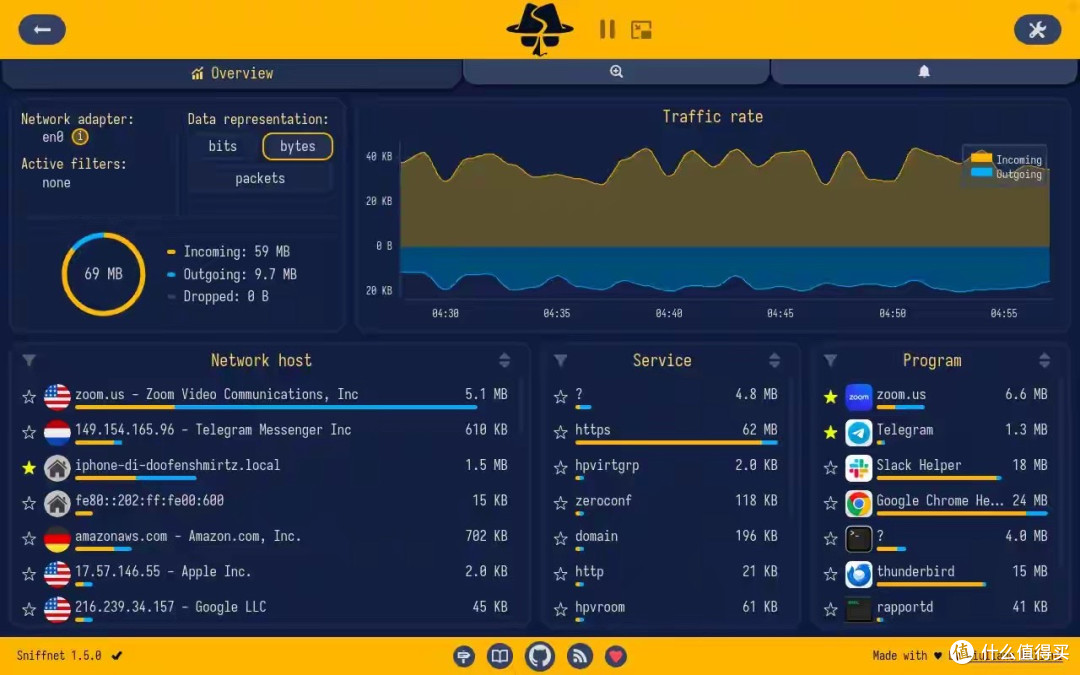 终于找到一个能替代 Wireshark 的开源神器。