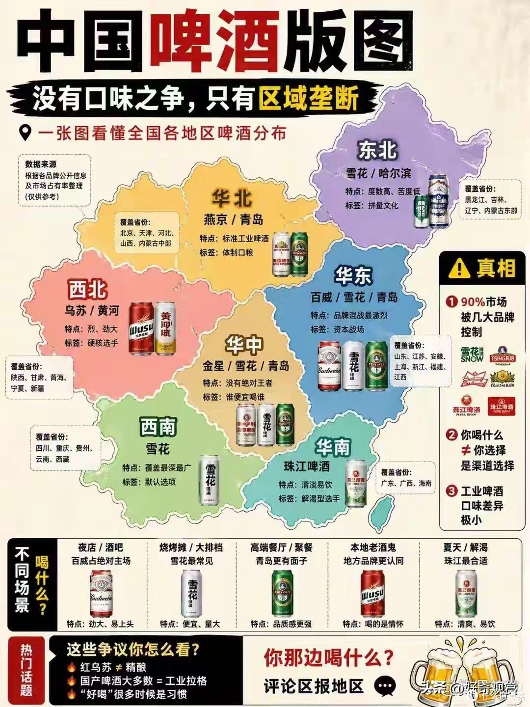 中国啤酒版图那叫一个精彩，各地都有自己的特色啤酒和品牌竞争。