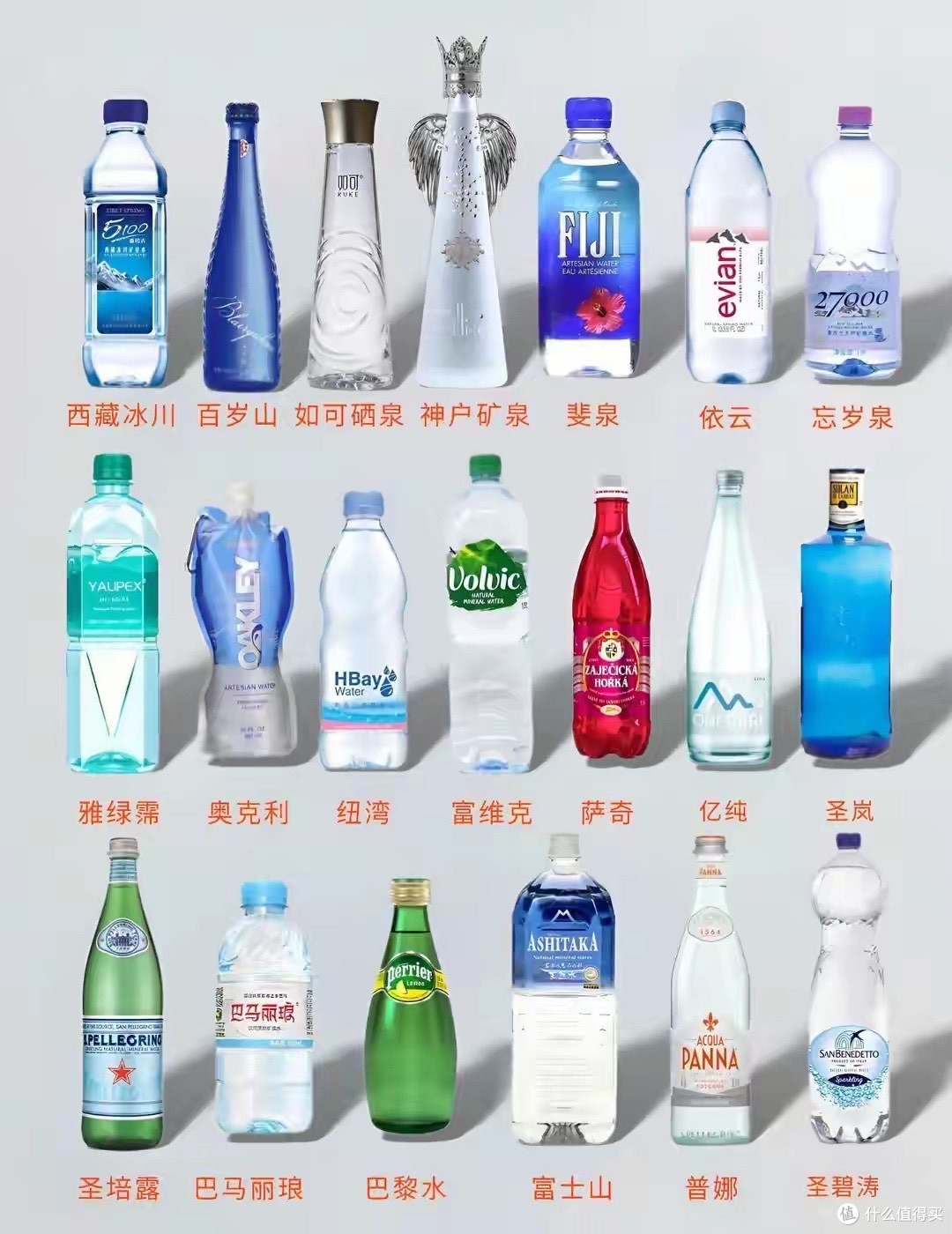 高端饮用水TOP20｜别只认识依云