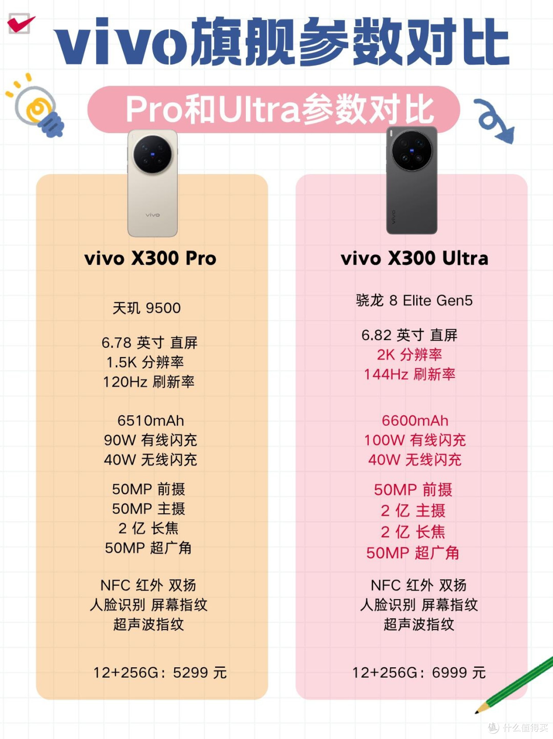 vivo X300 Pro vs Ultra完整对比！差价一千七，到底该选谁