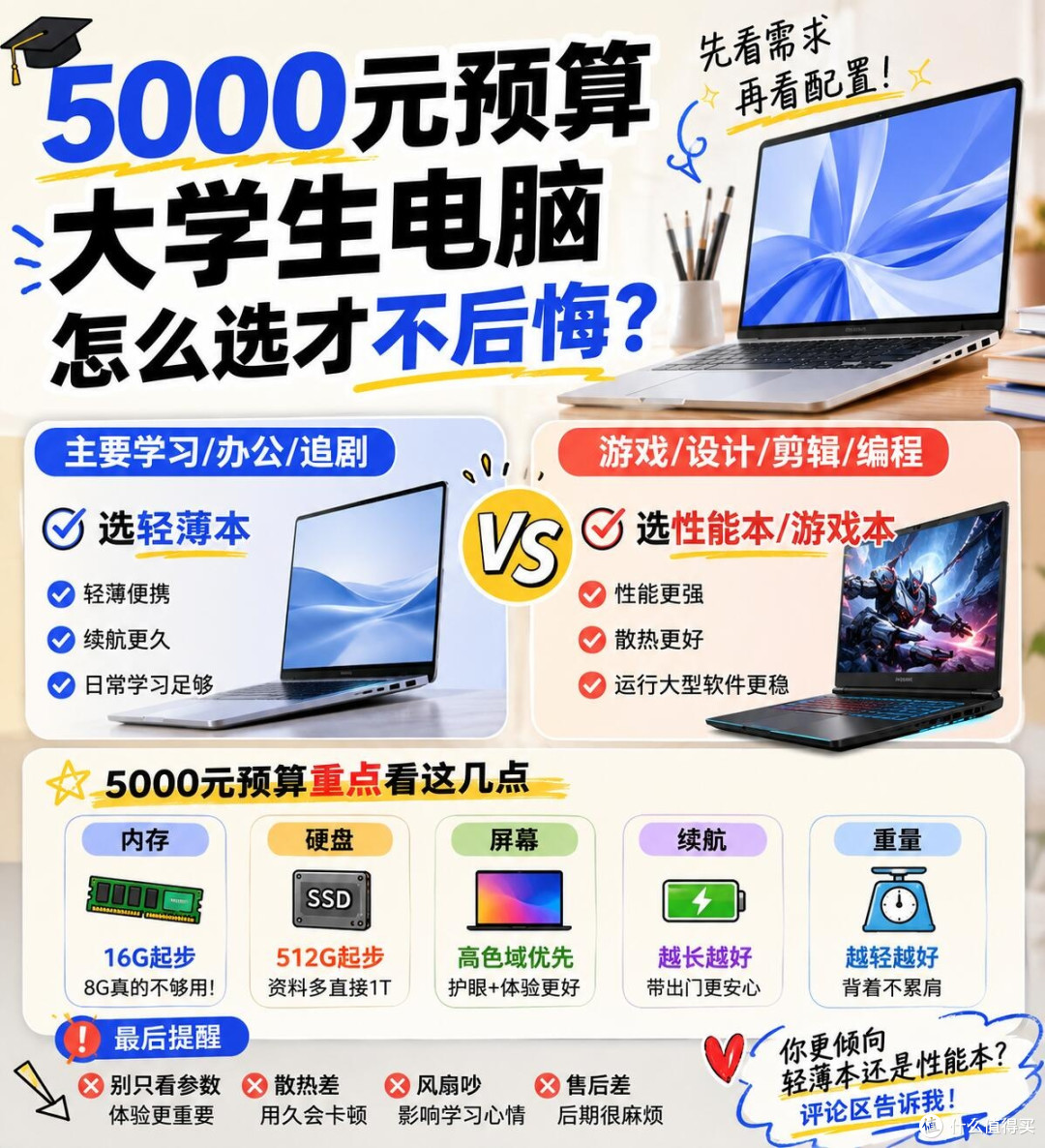 五千预算大学生笔记本选购指南，先分清需求再下手