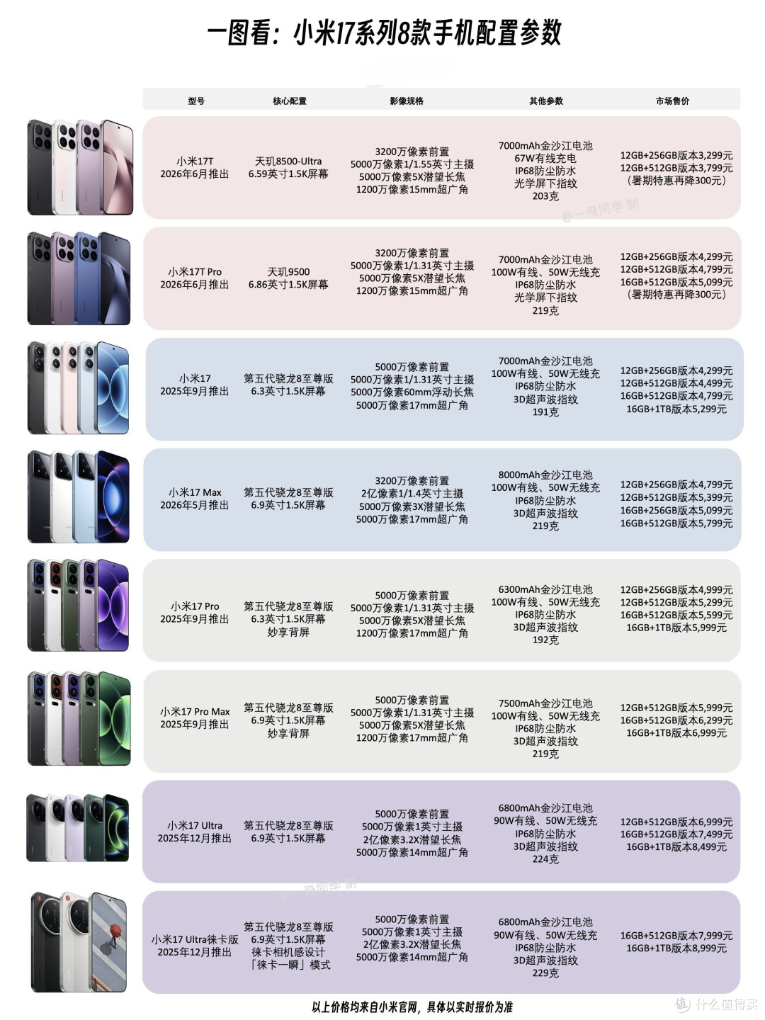 小米17系列8款机型完整分层!一眼分清定位不踩坑