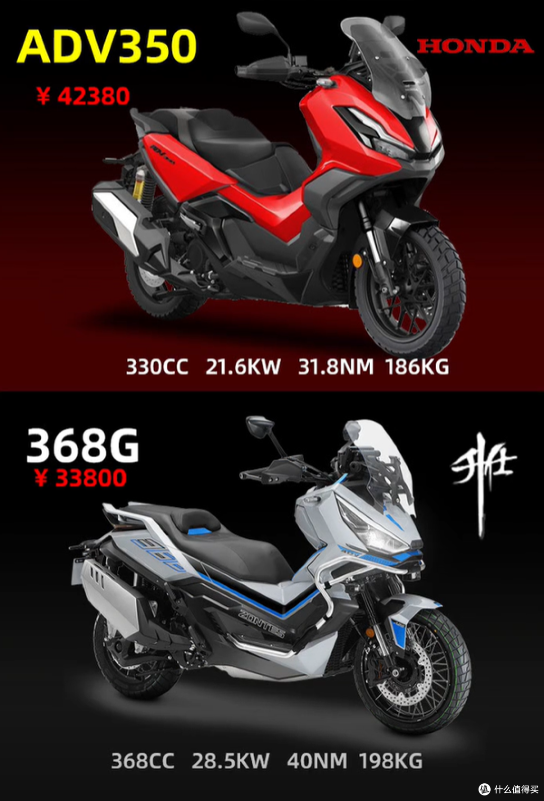 升仕368G对比本田ADV350,差8000元到底值不值?