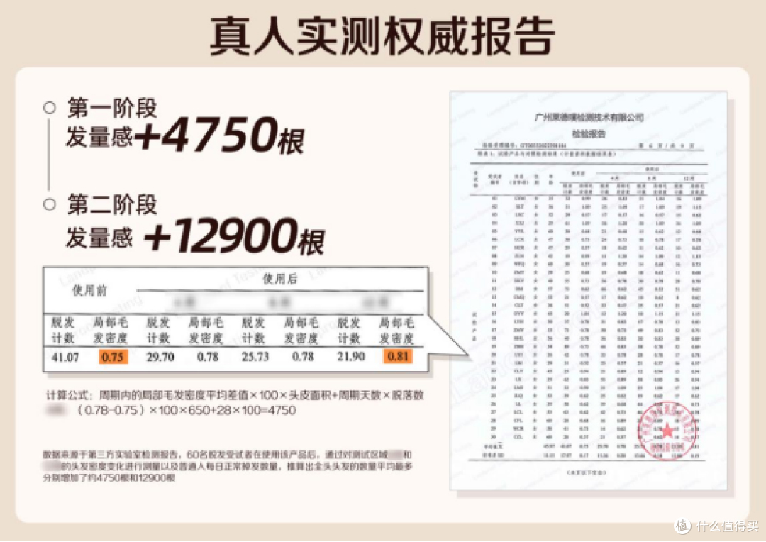 2026热门品牌盘点:侧柏叶防脱洗发水的头皮护理底层逻辑