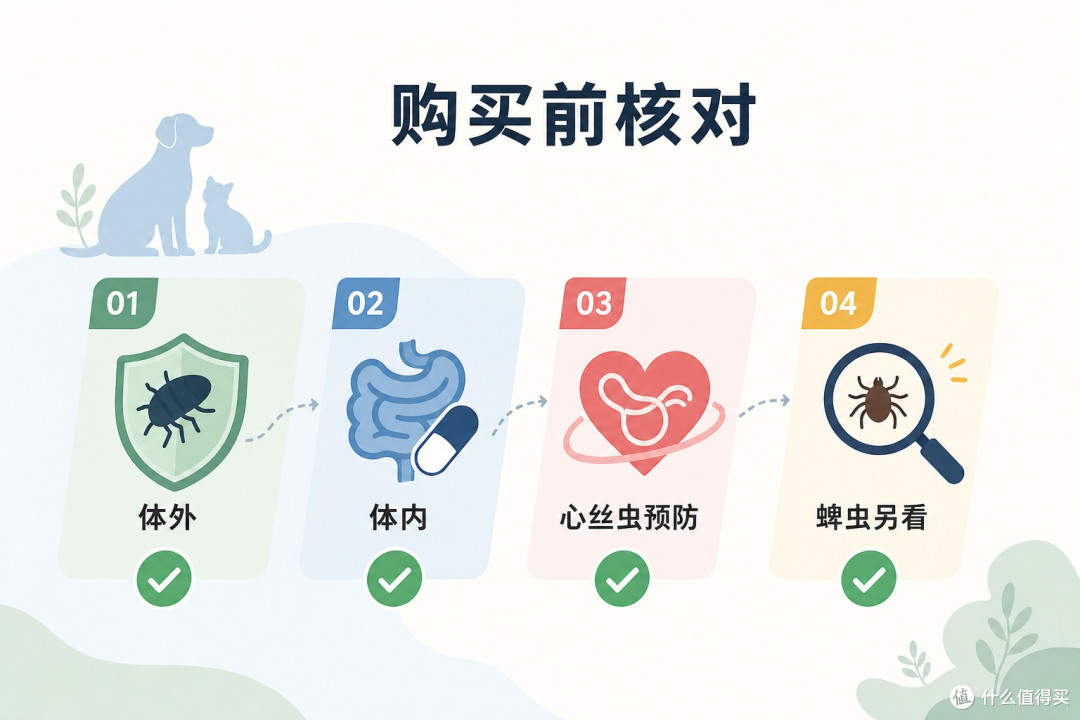 户外狗狗适用的驱虫药排名怎么看?按外出强度和风险来选会更准确