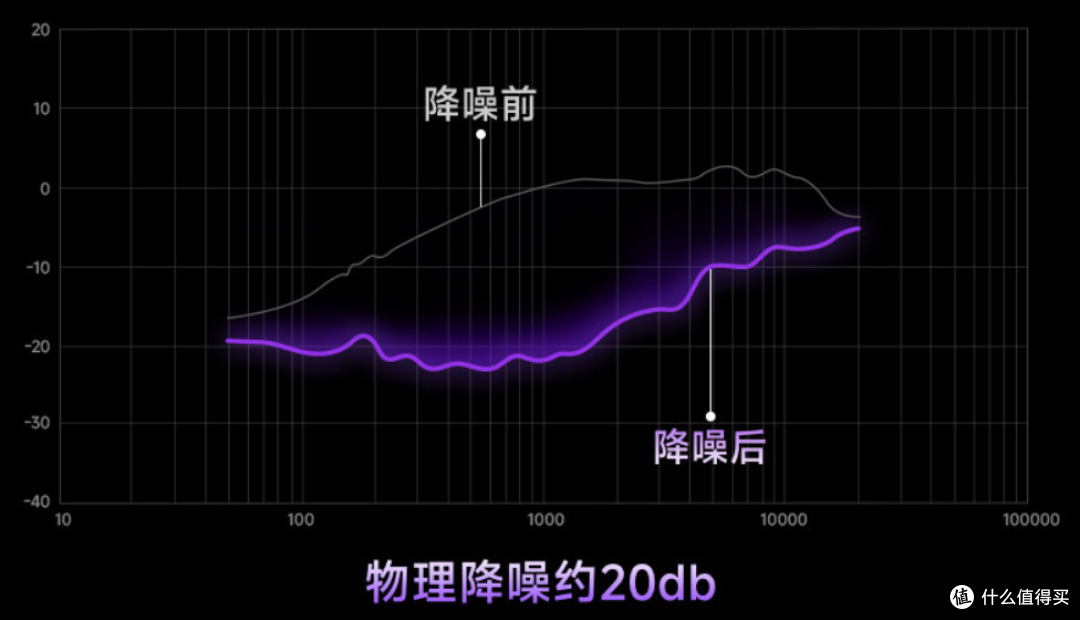 199¥!标配53mm钕磁大动圈+新腔室结构:Akko 破晓S9 Ultra