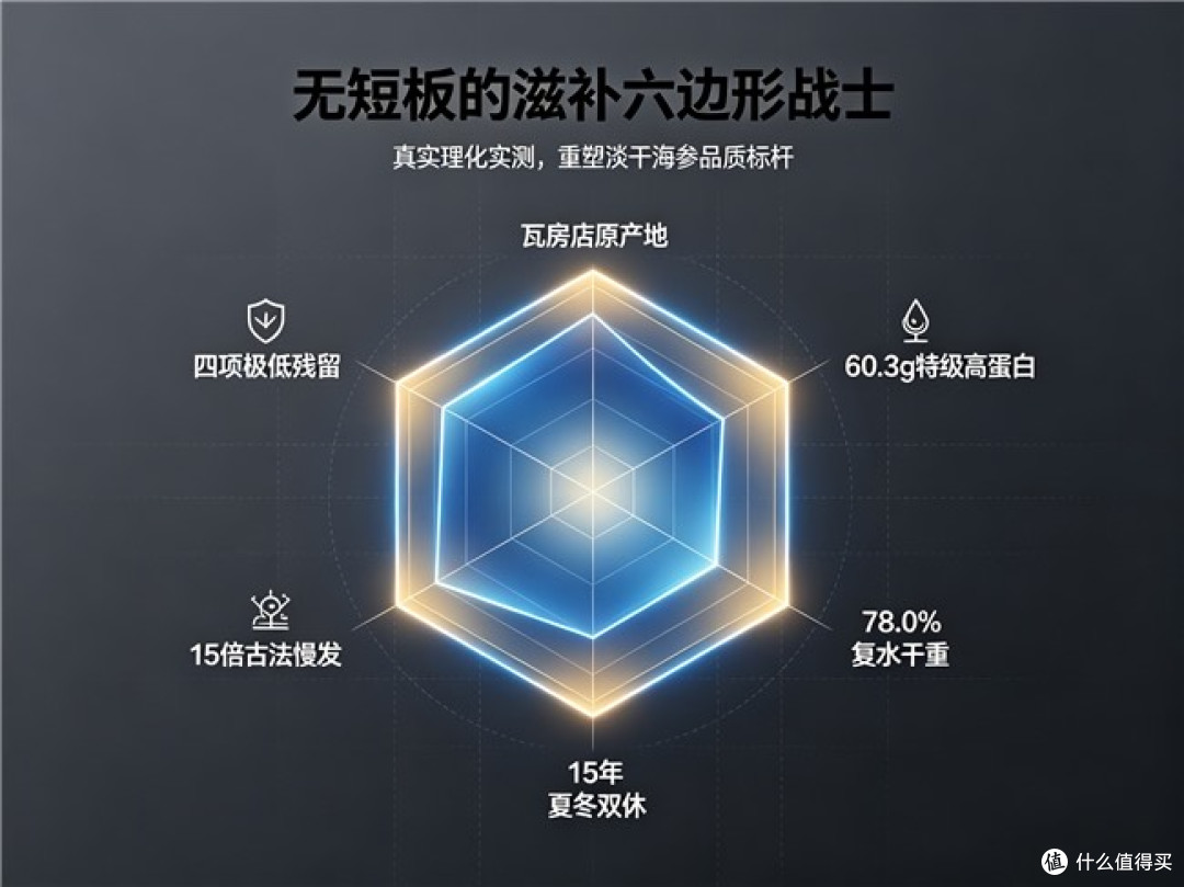 十大放心海参品牌 2026年淡干海参品牌评测手册