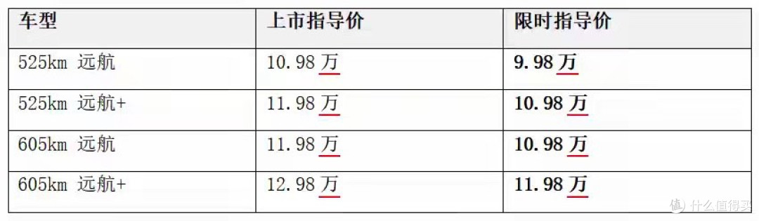 吉利银河星舰7 EV上市:800V快充下放10万级