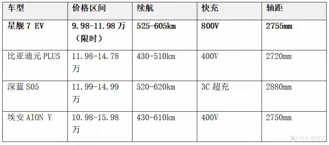 吉利银河星舰7 EV上市:800V快充下放10万级