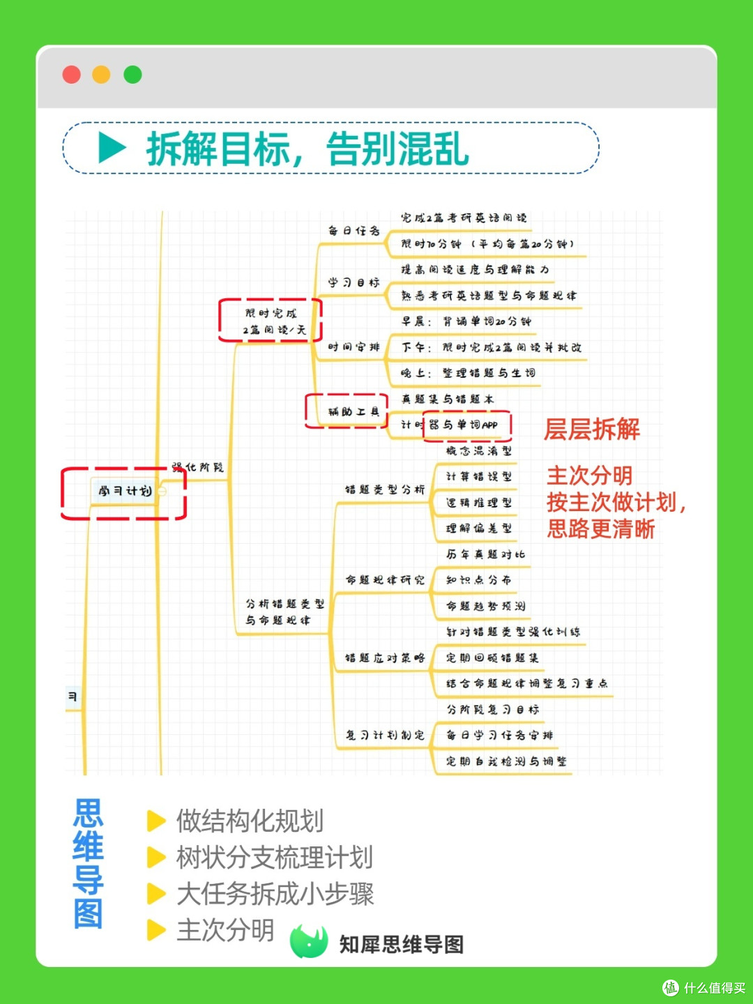 学习规划软件推荐 思维导图打理日常