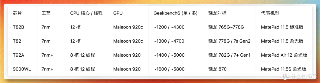 2000-3000元华为平板该怎么选?