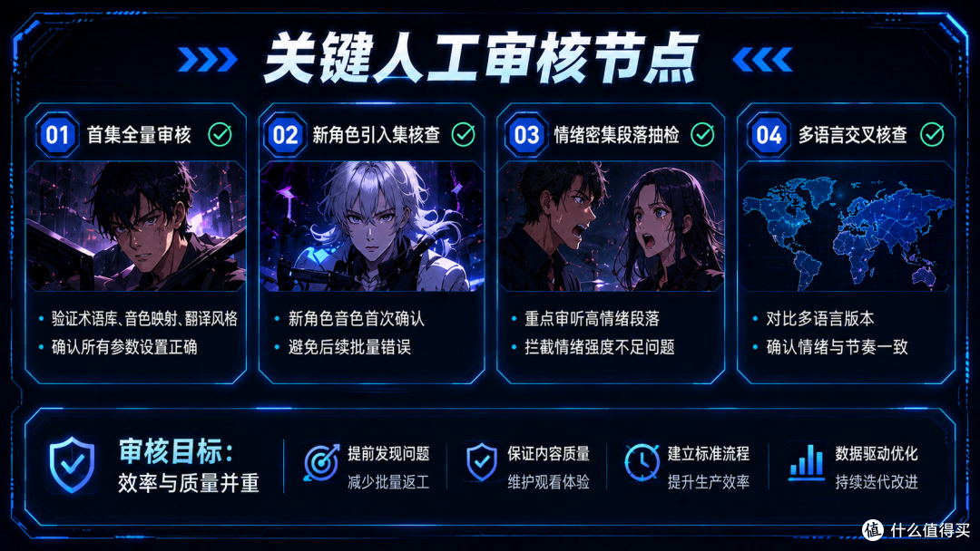 短剧漫剧批量译制全流程指南:短剧漫剧如何规模化译制?