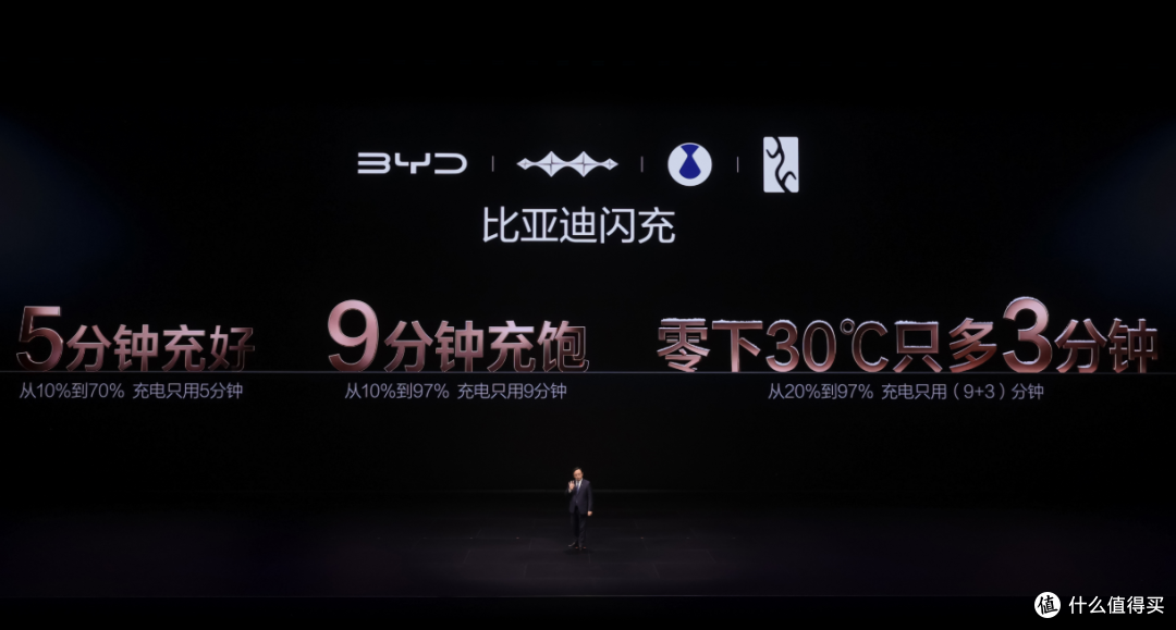 老外狂抢进口车比亚迪,王传福号称五年要做到全球第一!