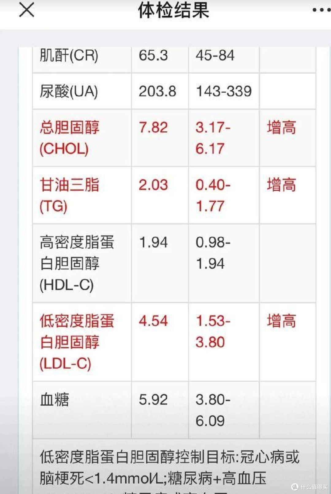 血脂超标,早上起床最容易露馅,4 个信号别当没睡好!