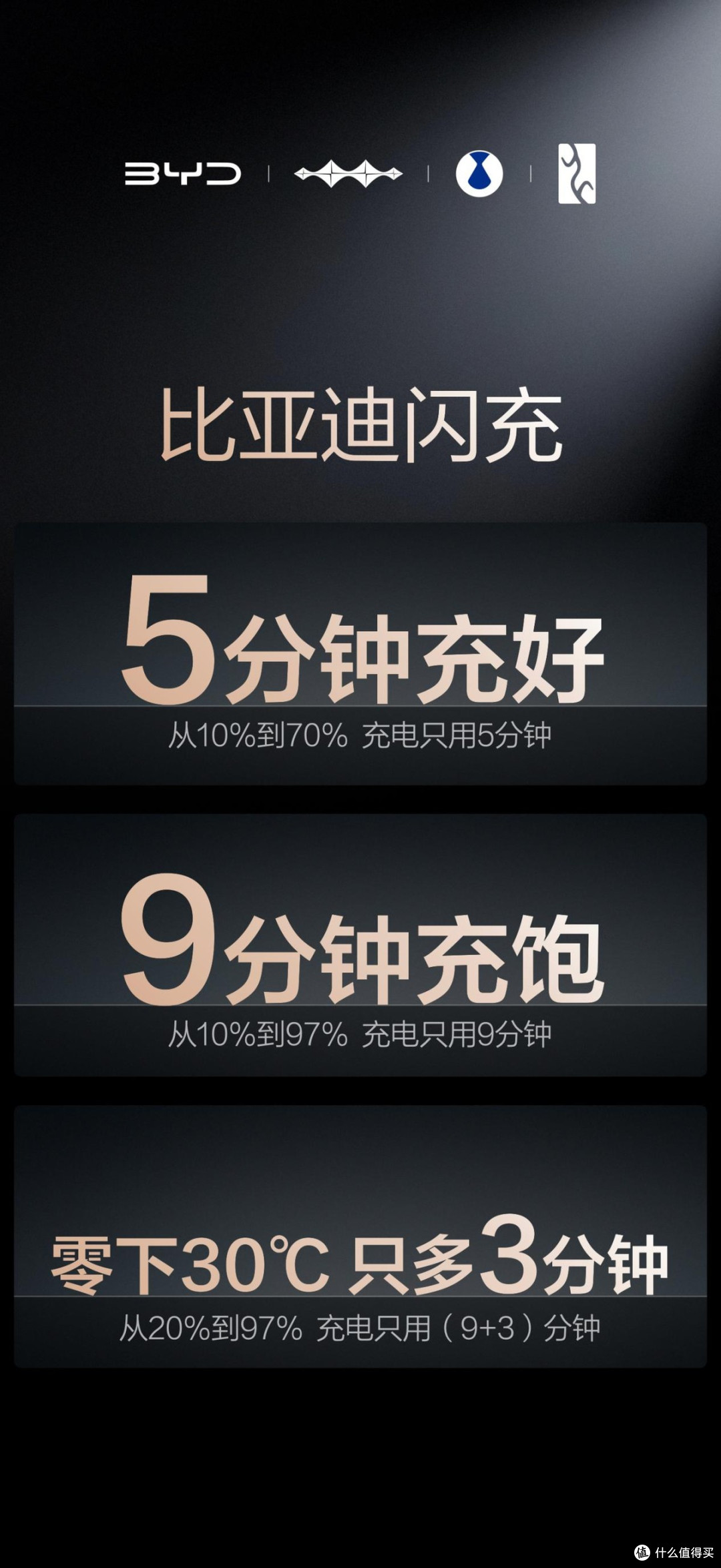 5分钟充好电不是噱头,独属比亚迪的以科技守护绿色之路