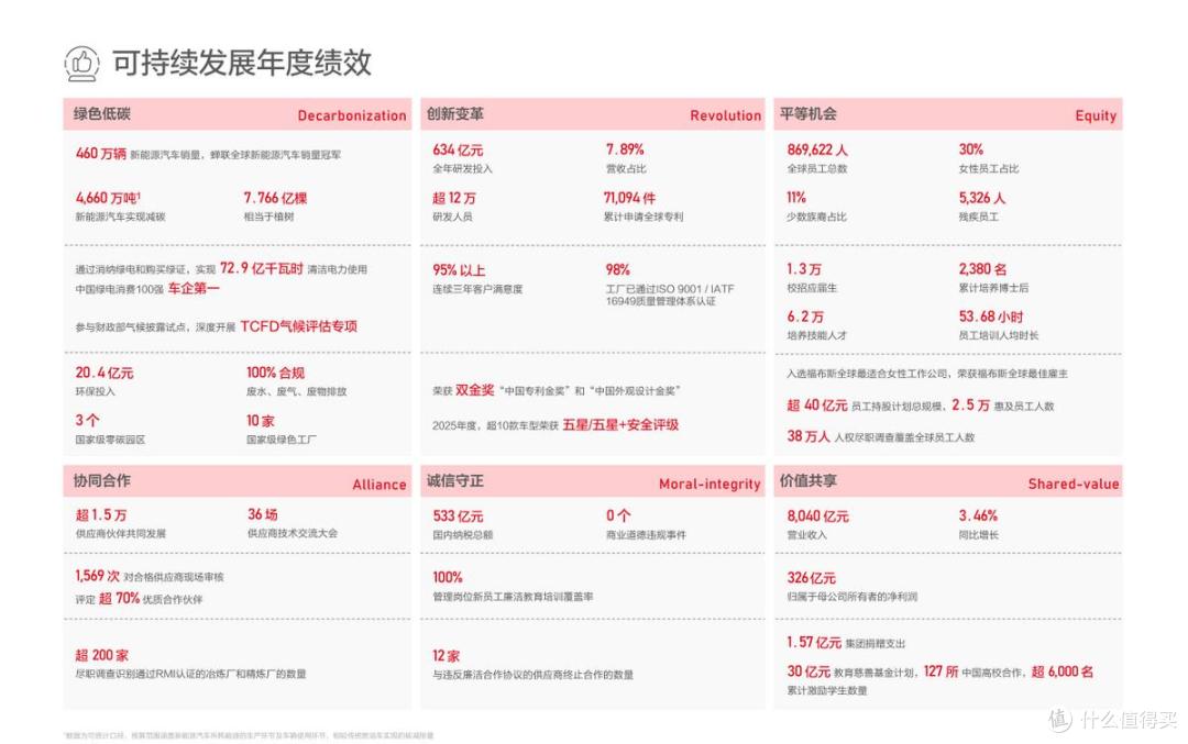 5分钟充好电不是噱头,独属比亚迪的以科技守护绿色之路