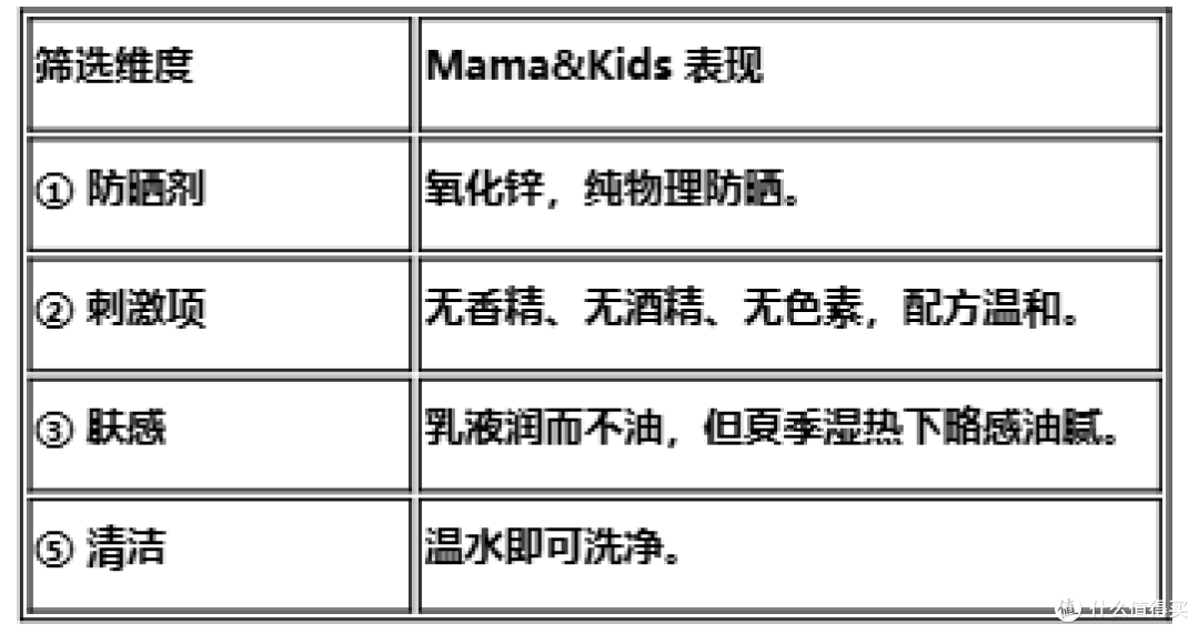 儿童防晒红黑榜!敏感肌宝宝选防晒,先做好这3步