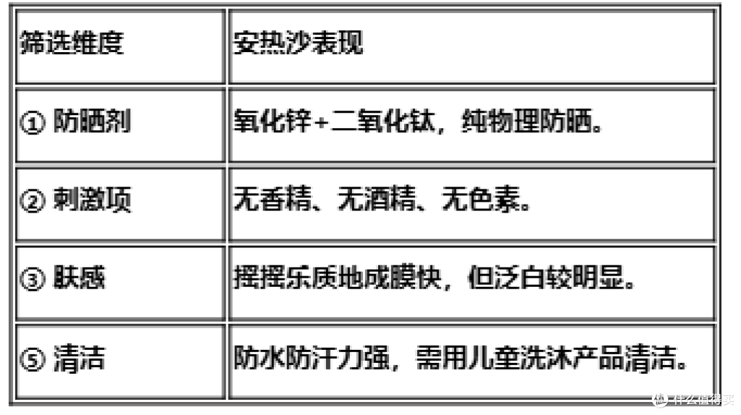 儿童防晒红黑榜!敏感肌宝宝选防晒,先做好这3步