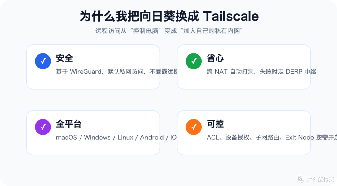 丢掉向日葵,Tailscale 更安全,把家里Macmini、NAS变成私有内网
