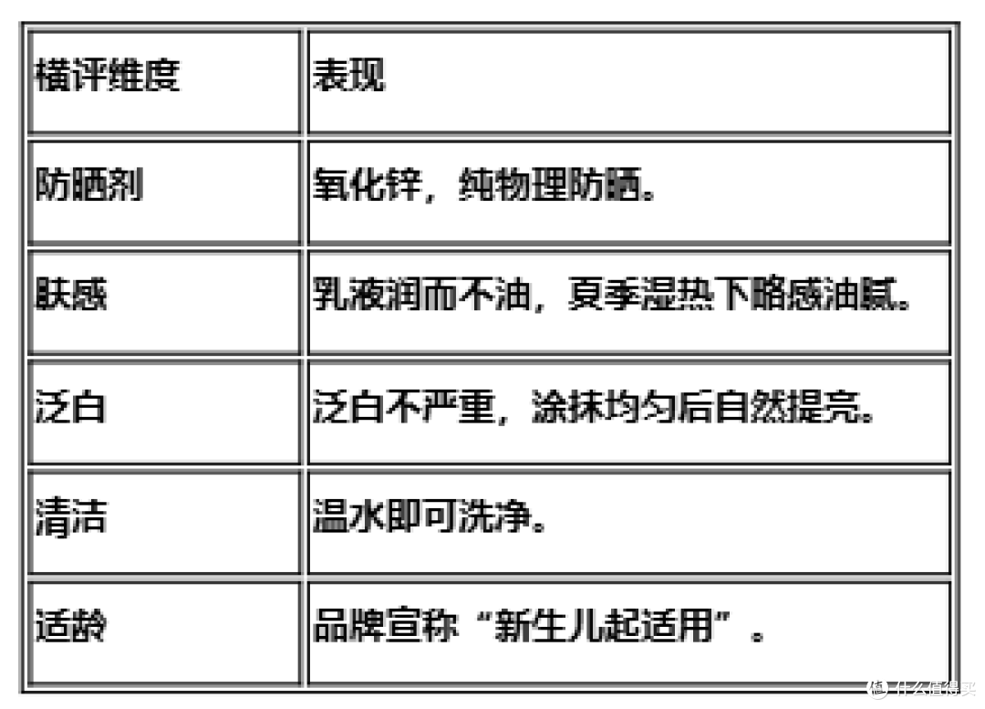夏天宝宝防晒大横评!5款热门防晒霜谁更适合你家娃?