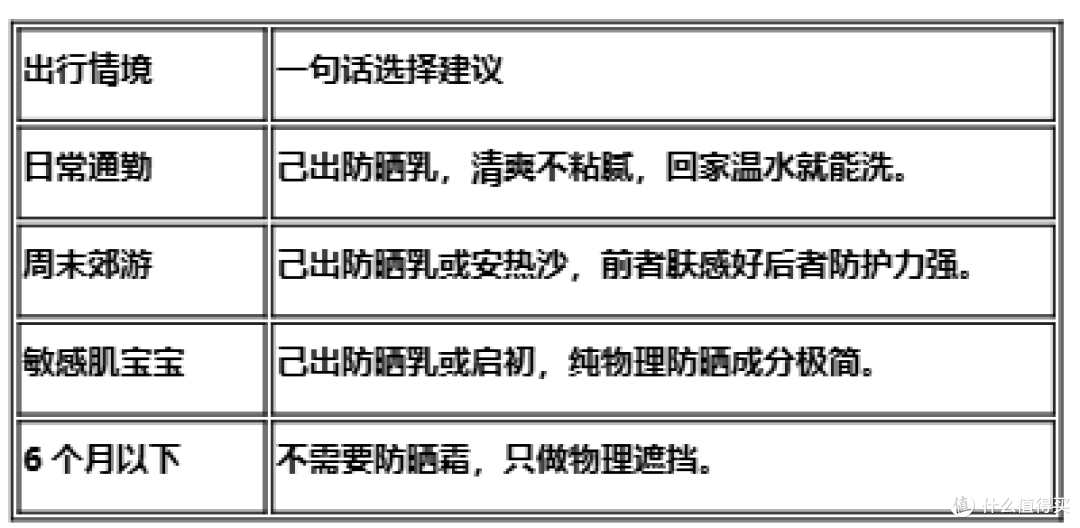 宝宝防晒霜横向测评:6款热门产品谁更适合你家娃?