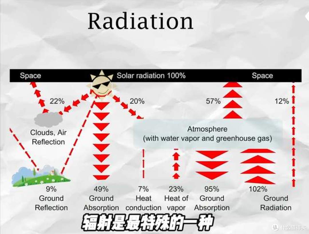 实测降温12℃+：无电制冷涂料真能替代空调吗？